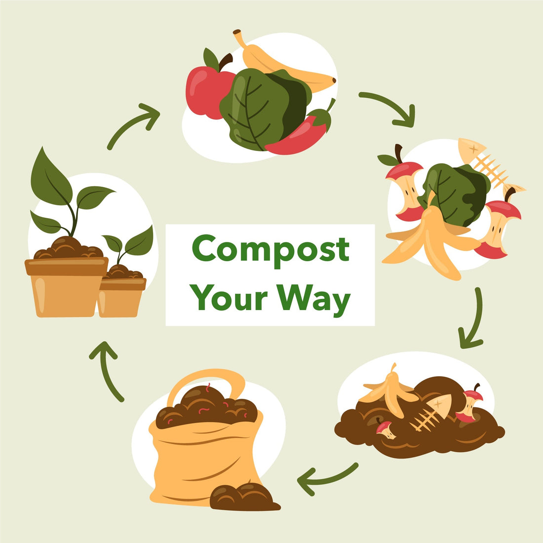 Make Composting Work for You