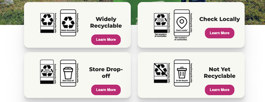 How to Interpret How2Recycle Labels